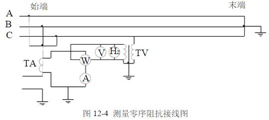 線路零序阻抗測量方法